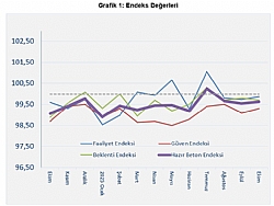 NAAT EKM AYINDA YAVA LERLED